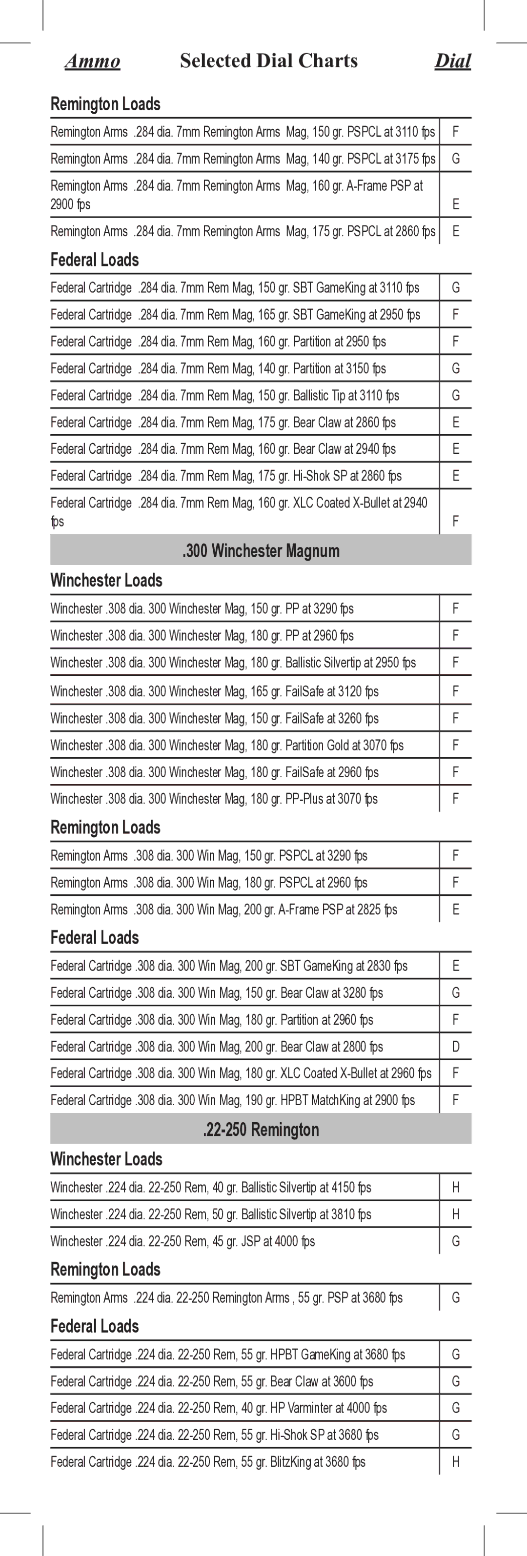 Bushnell 71-3510, 71-3946 instruction manual Winchester Magnum Winchester Loads, Remington, 2900 fps, Fps 