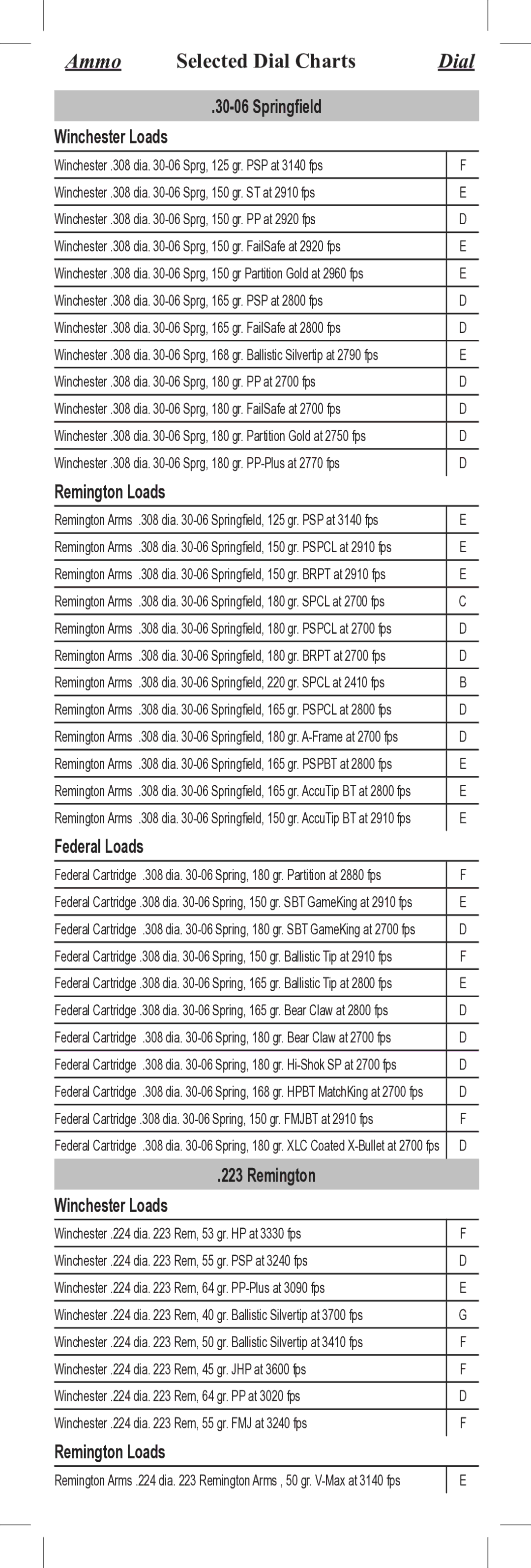 Bushnell 71-3946, 71-3510 Springfield Winchester Loads, Remington Loads, Federal Loads, Remington Winchester Loads 