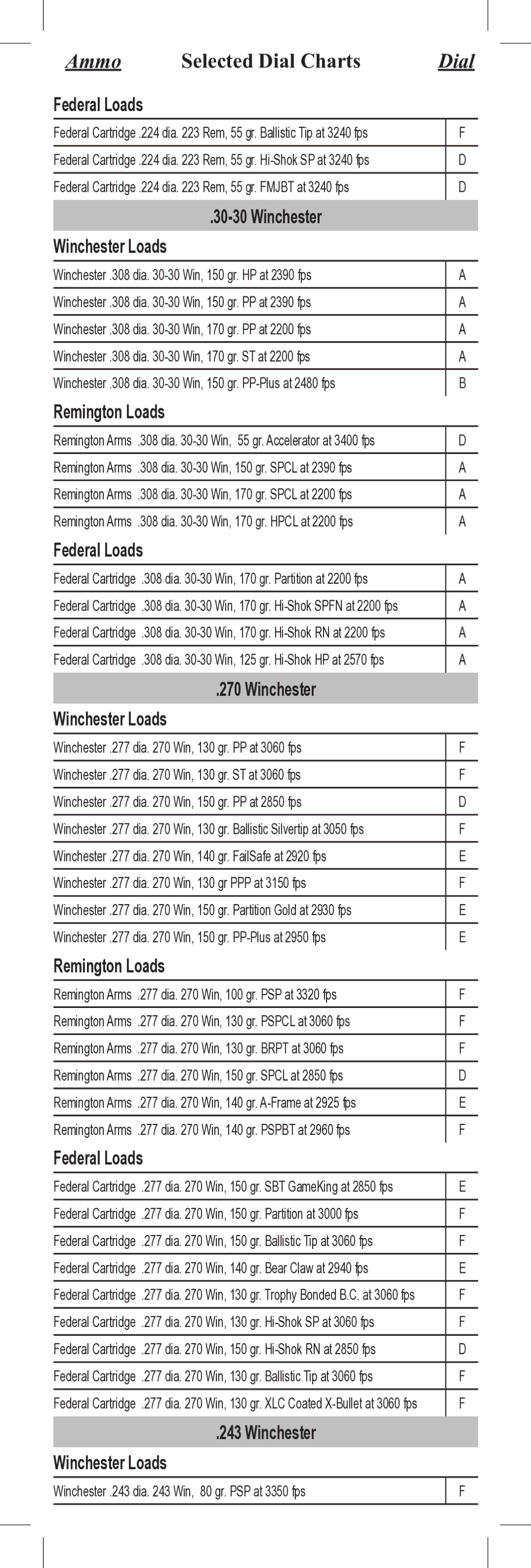 Bushnell 71-3510, 71-3946 instruction manual Winchester Winchester Loads, Rem, 55 gr. Fmjbt at 3240 fps 