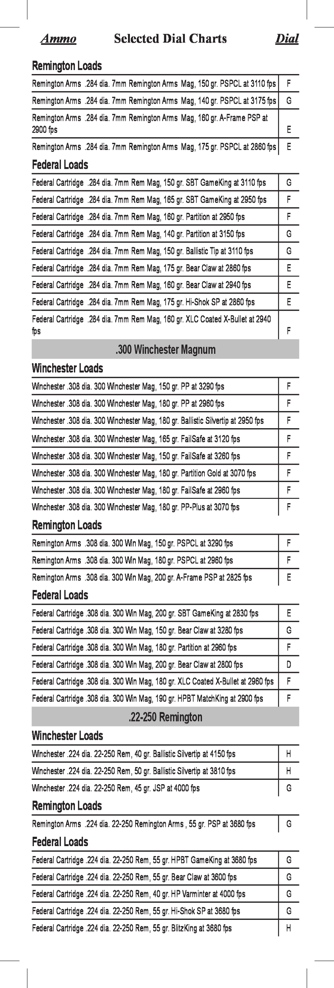 Bushnell 71-3510, 71-3946 Ammo, Selected Dial Charts, Remington Loads, Federal Loads, Winchester Magnum, Winchester Loads 