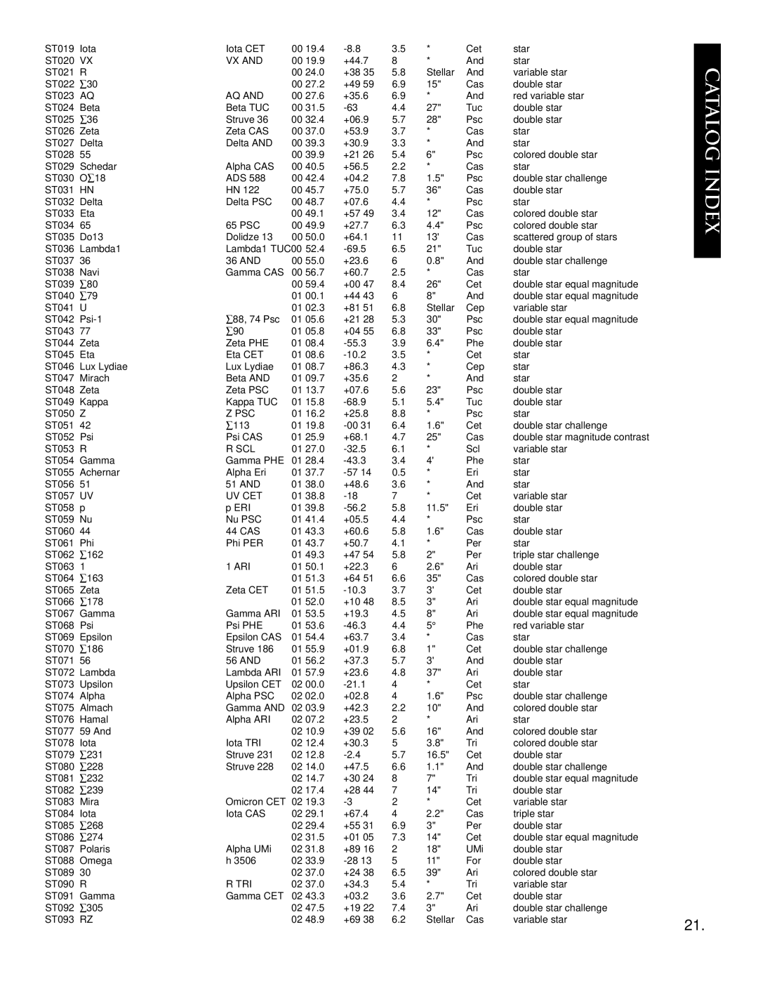 Bushnell 78-8830, 78-8845 instruction manual Psc, Uv Cet, Ari, Tri 