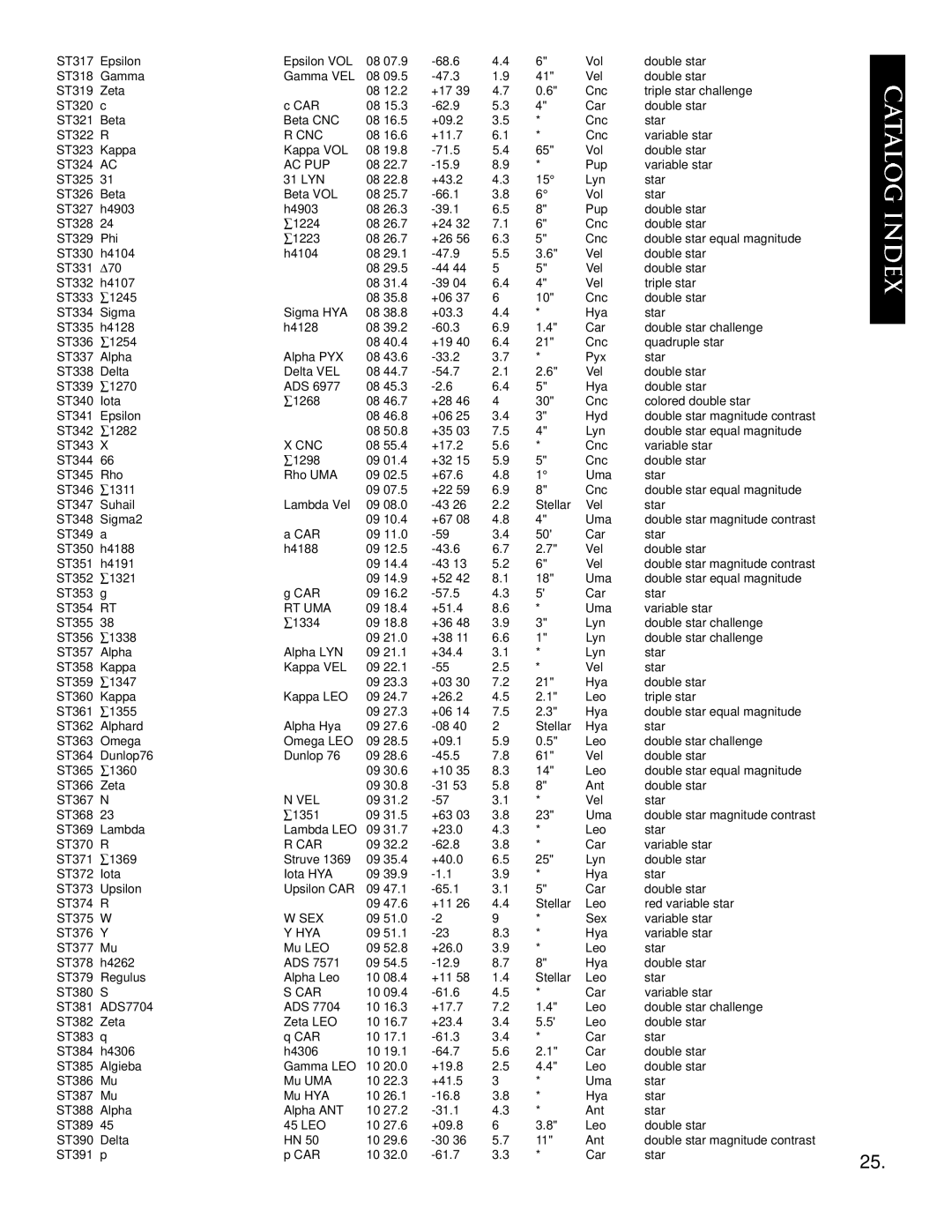 Bushnell 78-8830, 78-8845 instruction manual Cnc, Ac Pup, Rt Uma, Vel, Car, Sex, Hya 