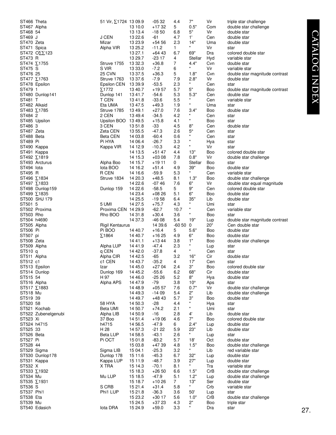 Bushnell 78-8830, 78-8845 instruction manual Vir, Umi, Tra, Crb 