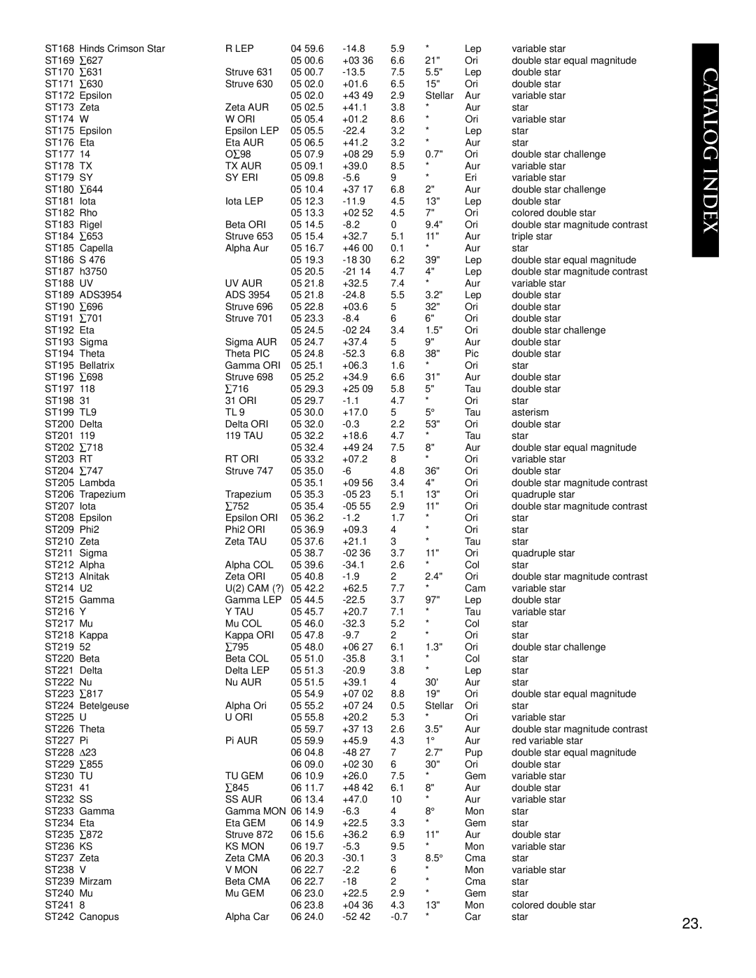 Bushnell 78-8830 instruction manual Lep, Tx Aur, Sy Eri, Uv Aur, Rt Ori, Tau, Tu Gem, Ss Aur, Ks Mon 