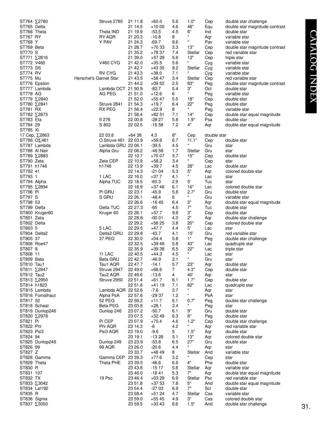 Bushnell 78-8830 instruction manual Ry Aqr, Rv Cyg, Ag Peg, Rx Peg, Lac, Gru 