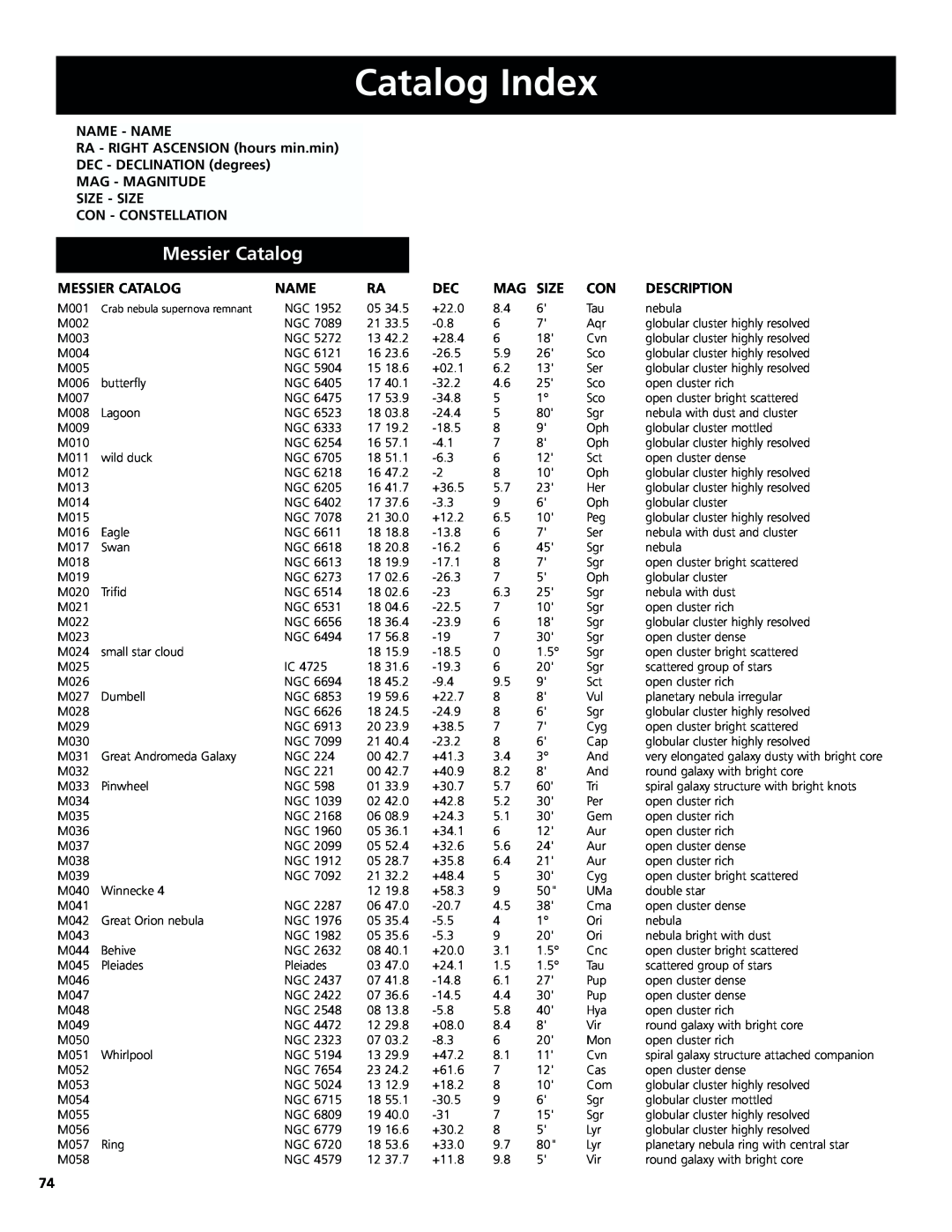 Bushnell 78-8831, 78-8846 instruction manual Messier Catalog, Catalog Index 