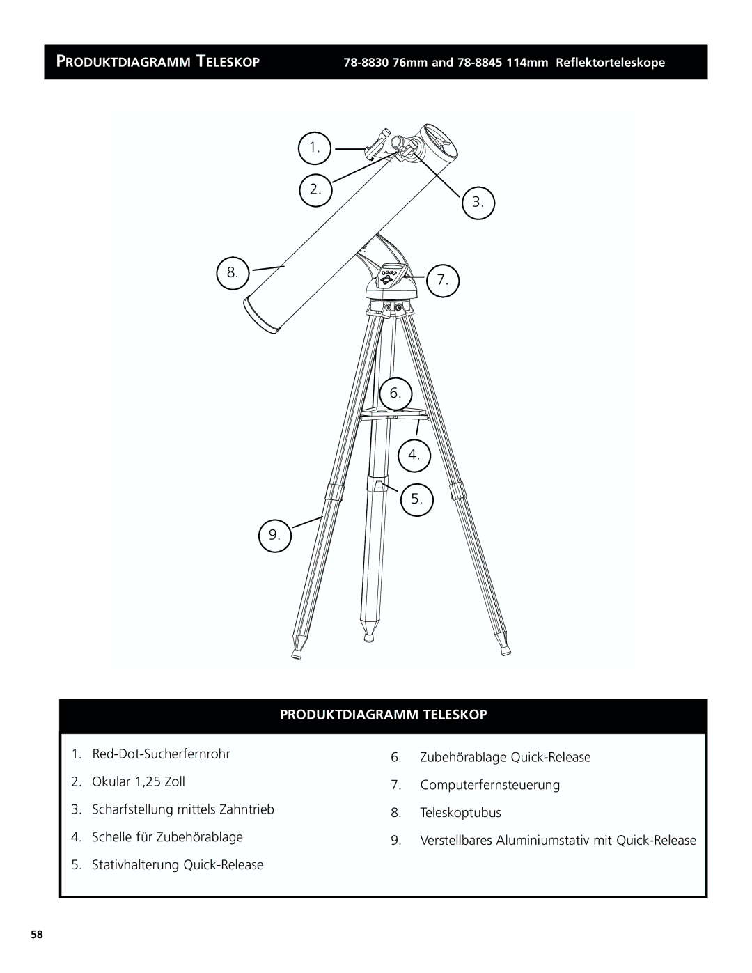 Bushnell 78-8831, 78-8846 instruction manual Produktdiagramm Teleskop 