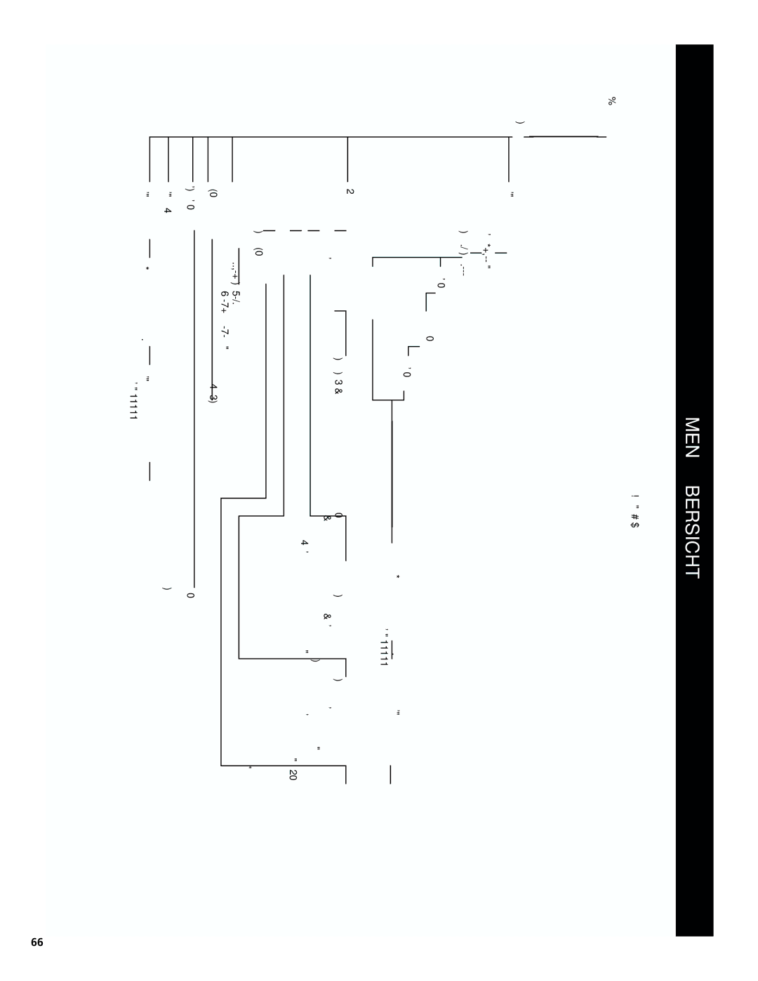 Bushnell 78-8831, 78-8846 instruction manual Mmenüübersicht 