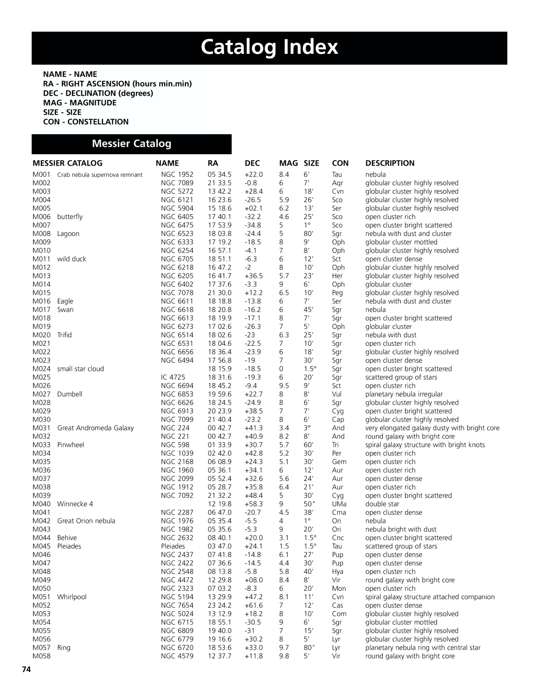 Bushnell 78-8831, 78-8846 instruction manual Catalog Index 