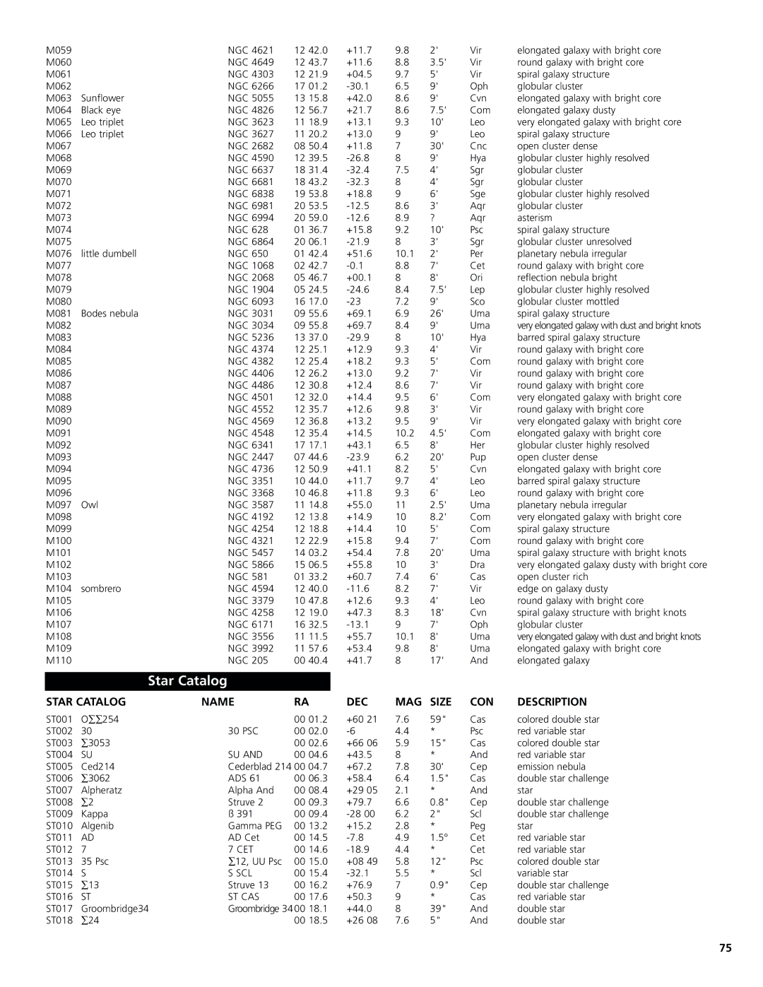 Bushnell 78-8831, 78-8846 instruction manual Cet, Scl, St Cas 