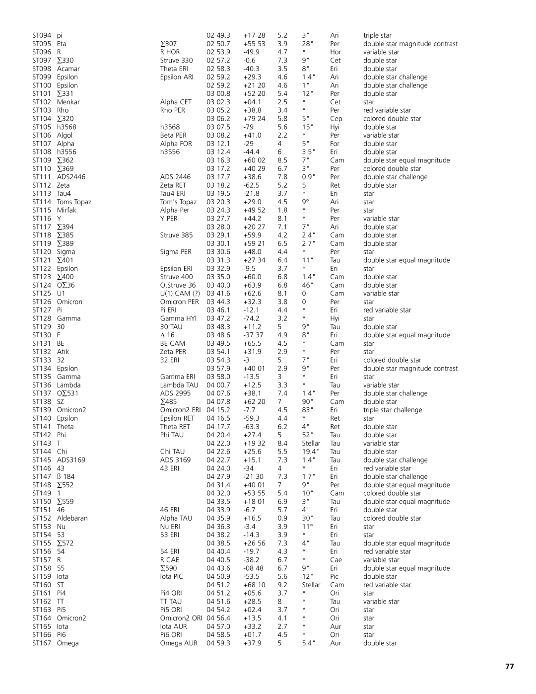 Bushnell 78-8831, 78-8846 instruction manual Hor, Per, Be CAM, Cae, Tt Tau 