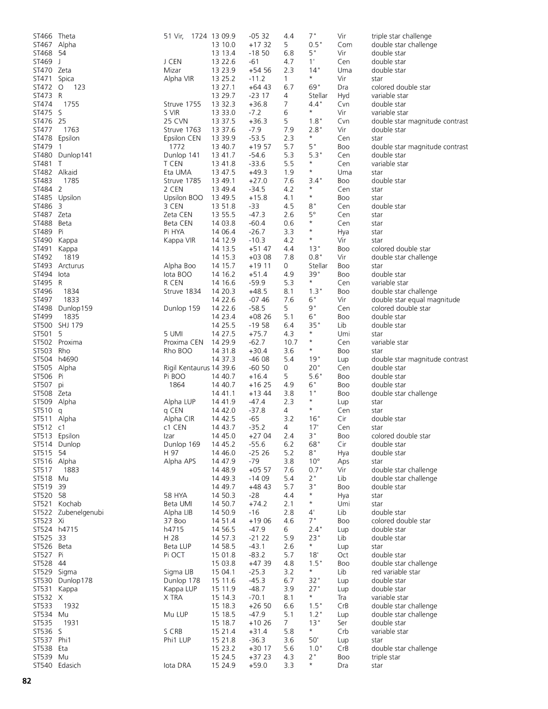 Bushnell 78-8831, 78-8846 instruction manual Vir, Umi, Tra, Crb 