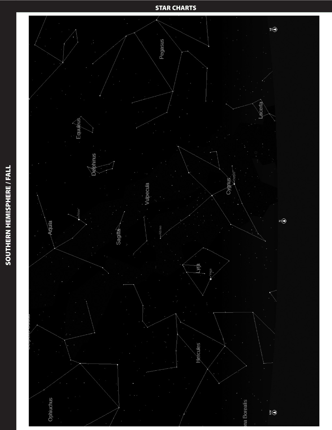 Bushnell 78-8840 instruction manual Southern Hemisphere / Fall 