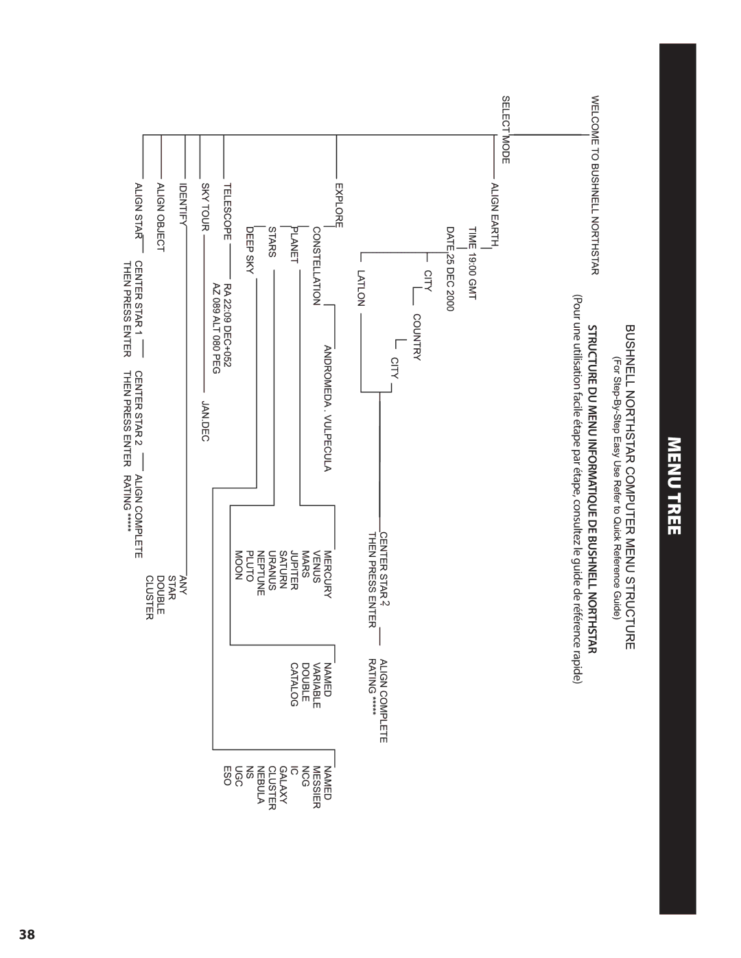 Bushnell 78-8840 instruction manual Structure DU Menu Informatique DE Bushnell Northstar 