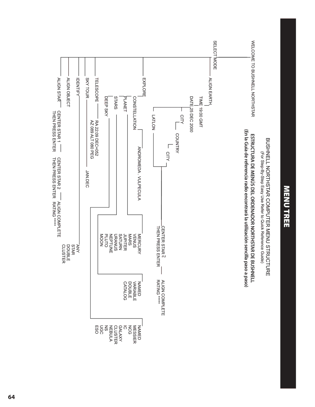 Bushnell 78-8840 instruction manual Mmenu Tree 