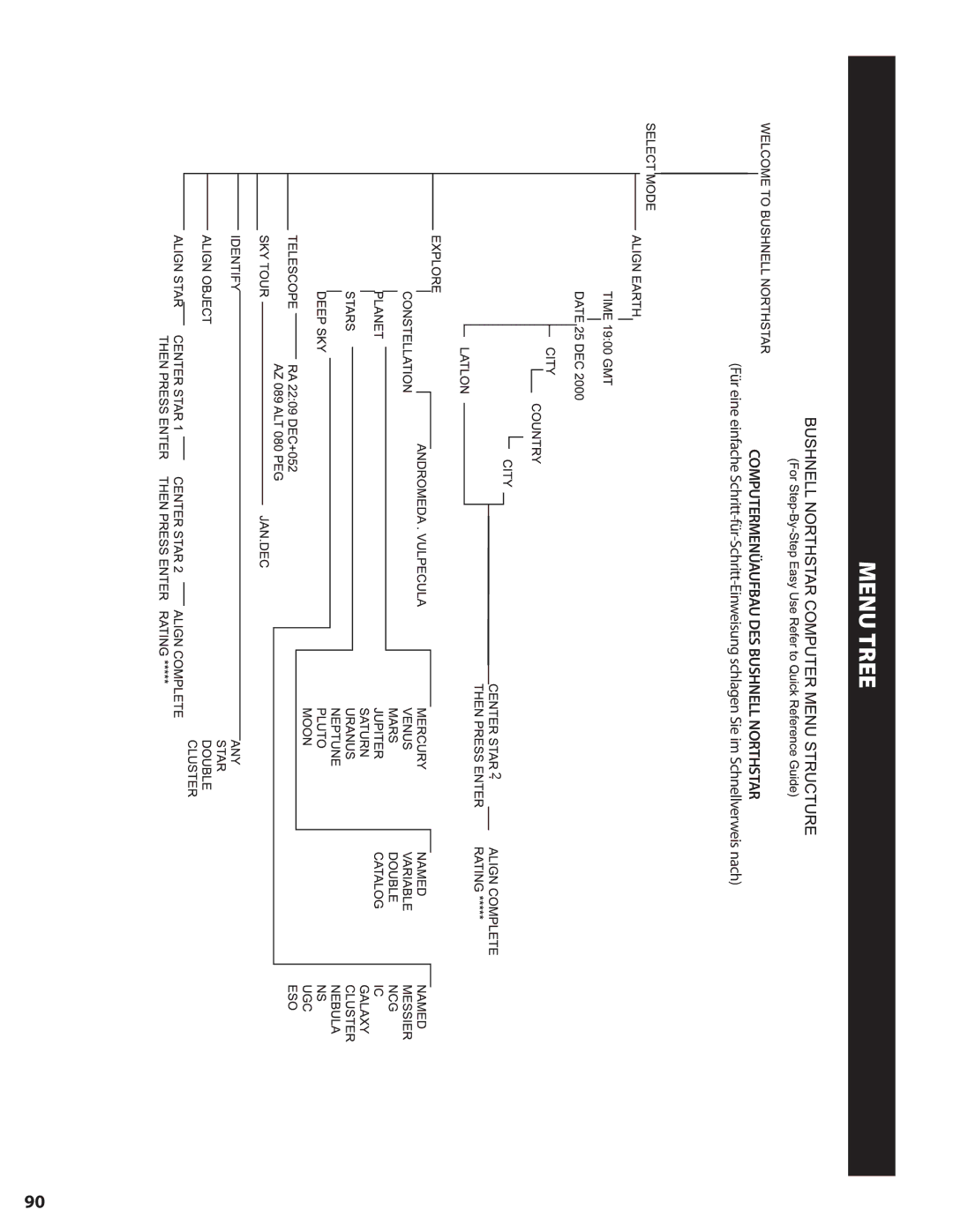 Bushnell 78-8840 instruction manual Computermenüaufbau DES Bushnell Northstar 