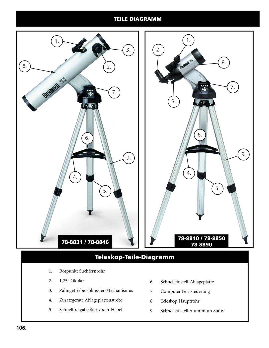 Bushnell 78-8831, 78-8846, 78-8850, 78-8840, 78-8890 instruction manual Teile Diagramm, 106 