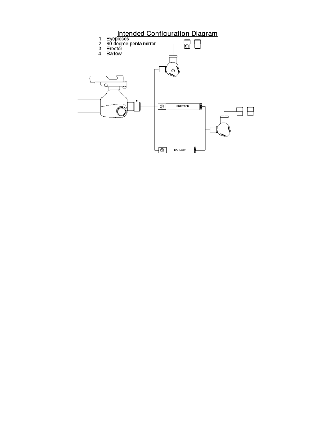 Bushnell 78-9440 manual Intended Configuration Diagram 