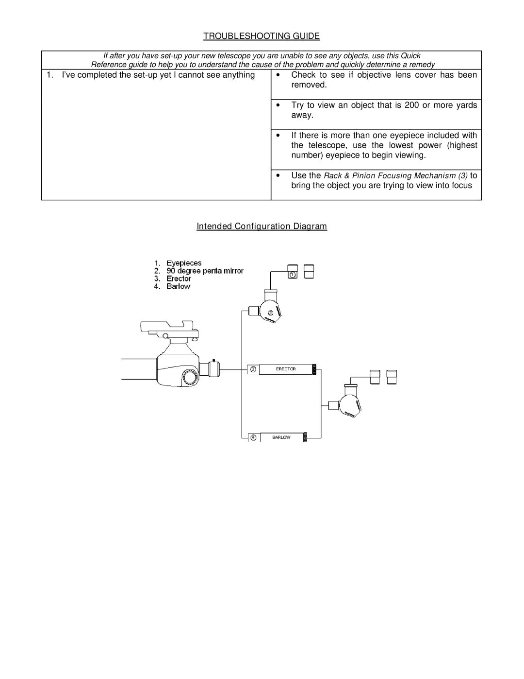 Bushnell 78-9565 manual Troubleshooting Guide, Intended Configuration Diagram 