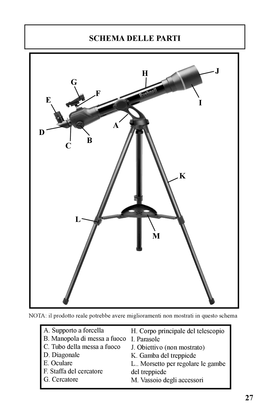 Bushnell 786050 instruction manual Schema Delle Parti 