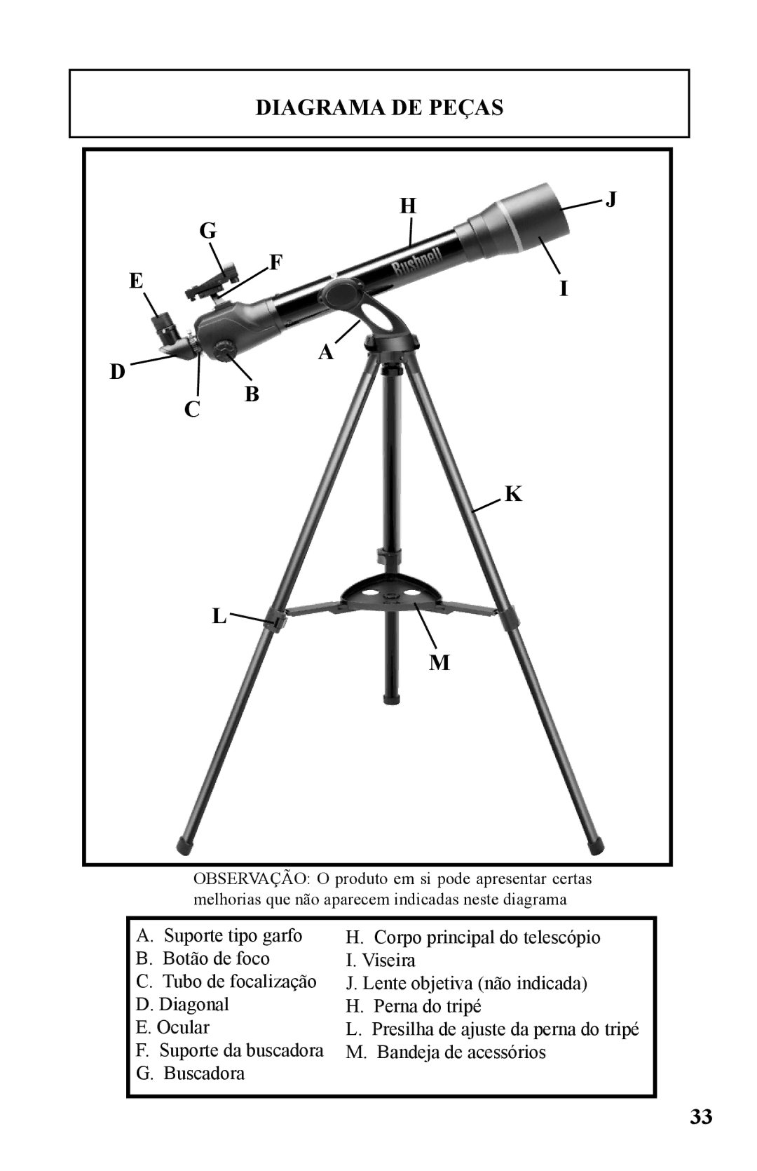 Bushnell 786050 instruction manual Diagrama DE Peças 