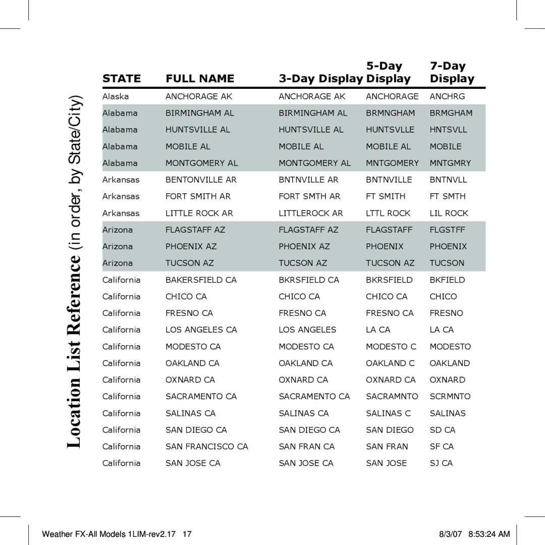 Bushnell 950003, 950005, 950007 manual Location List Reference in order, by State/City 