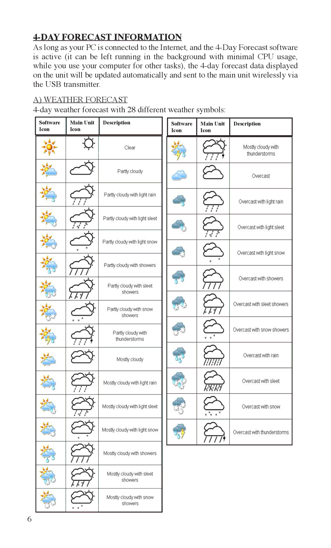 Bushnell 960040 instruction manual DAY Forecast Information, Weather Forecast 