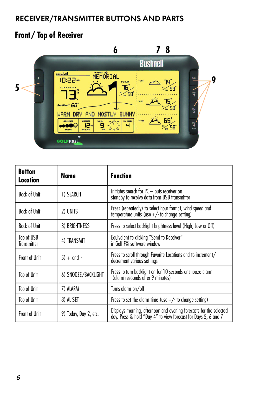 Bushnell 960071C user manual RECEIVER/TRANSMITTER Buttons and Parts, Front/ Top of Receiver 