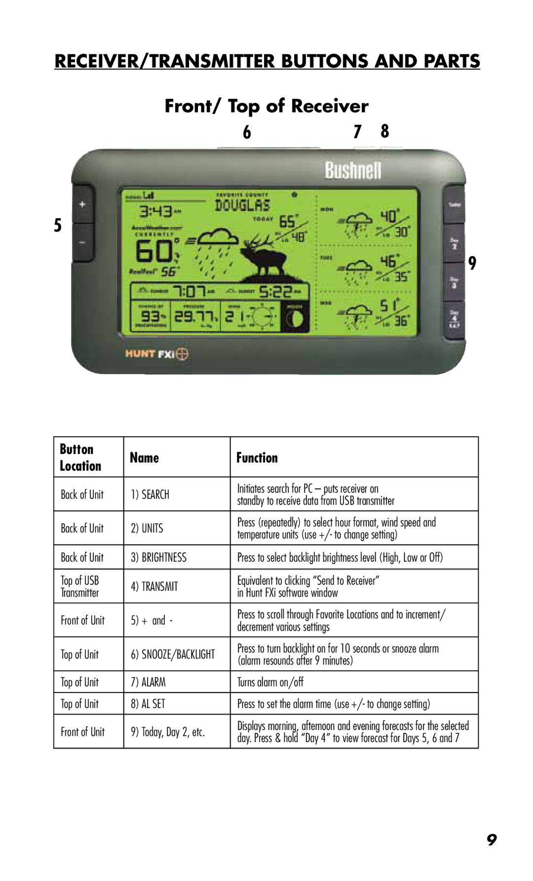 Bushnell 960072C instruction manual RECEIVER/TRANSMITTER Buttons and Parts, Button Name Function Location 