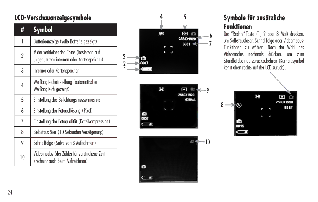 Bushnell 98-0917/04-09 LCD-Vorschauanzeigesymbole, # Symbol, Symbole für zusätzliche Funktionen, Weißabgleich gezeigt 