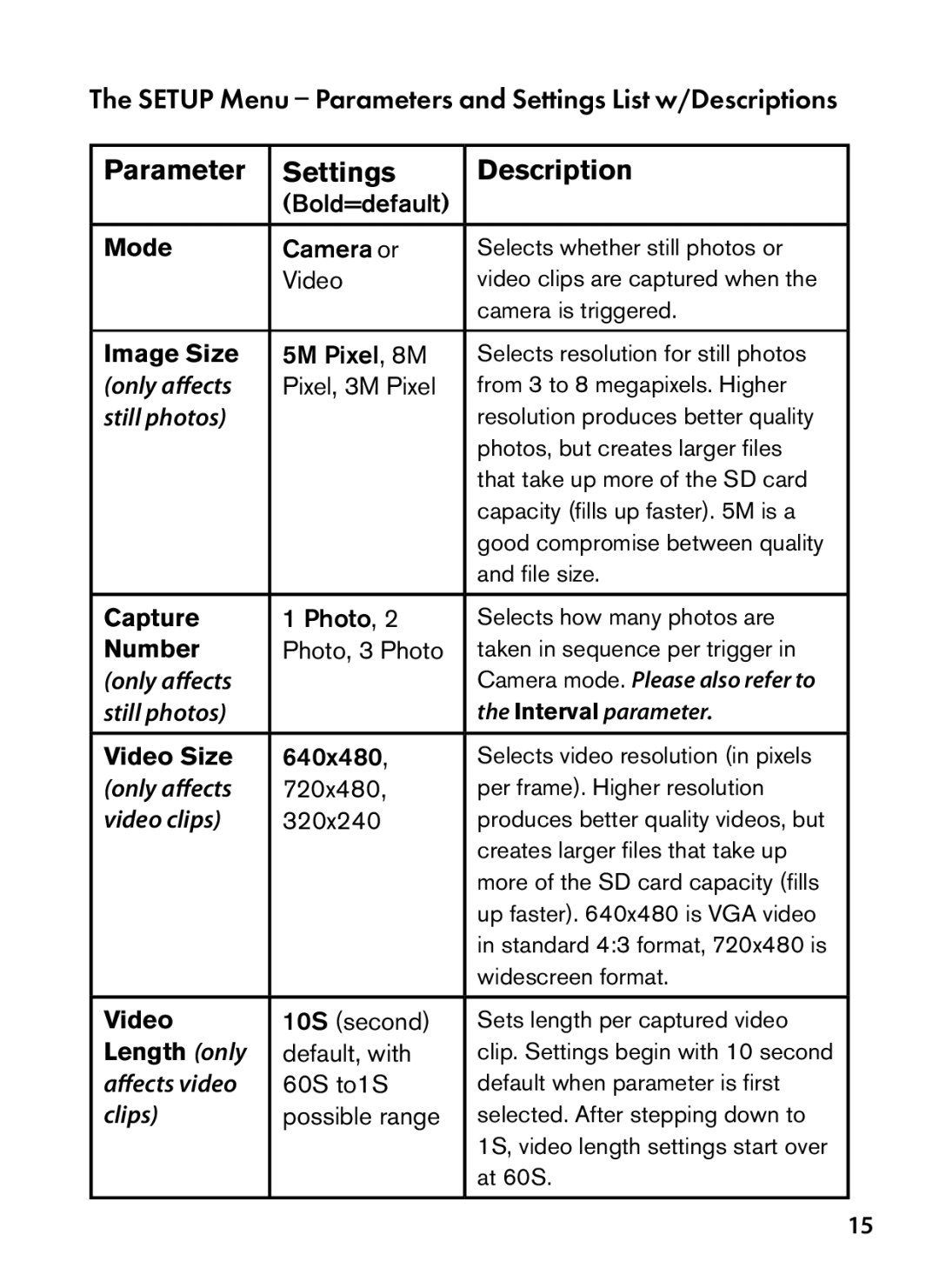 Bushnell 98-1559 / 1-10 Setup Menu Parameters and Settings List w/Descriptions, Parameter Settings Description 