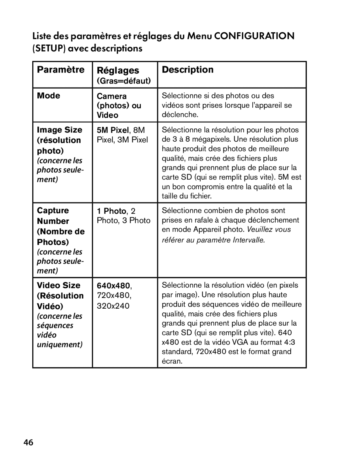 Bushnell 98-1559 / 1-10 instruction manual Paramètre Réglages Description 