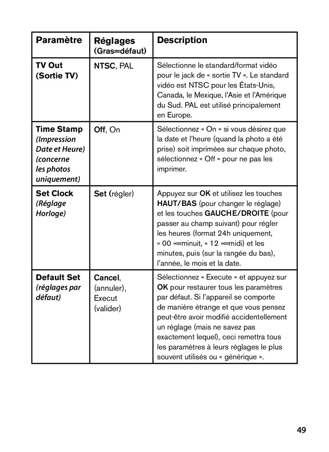 Bushnell 98-1559 / 1-10 instruction manual Impression 