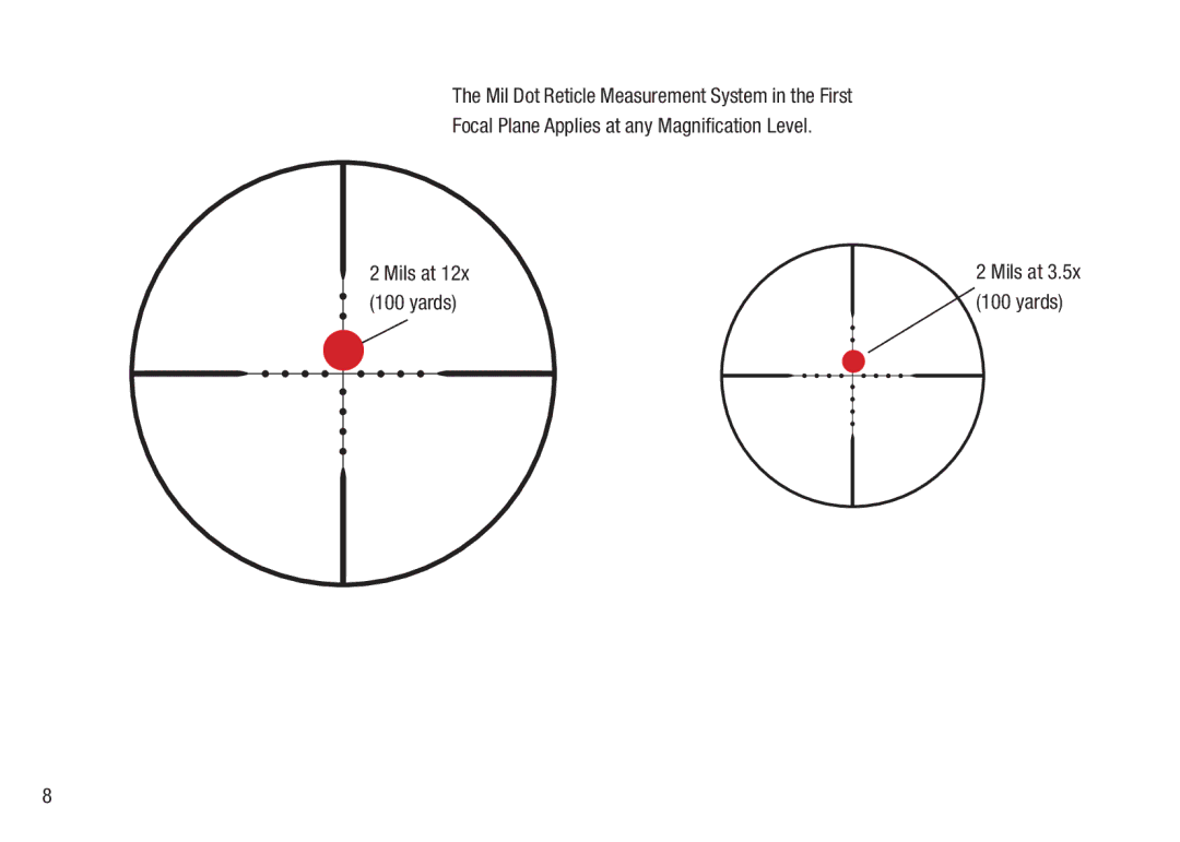 Bushnell 98-2293/05-12 manual Mils at Yards 