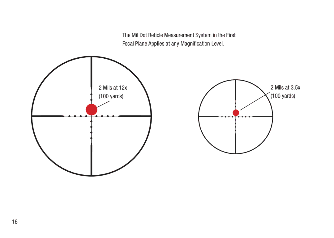 Bushnell BTR-2, BTR-MIL, BTR-1 manual Mils at Yards 