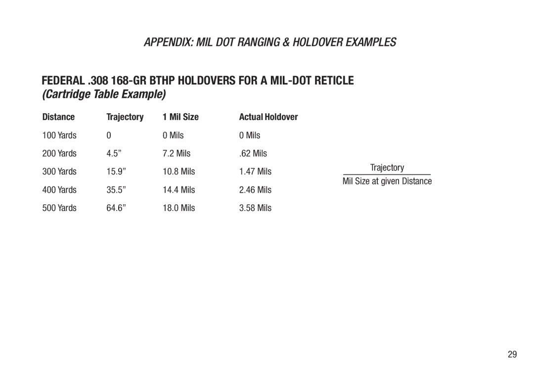 Bushnell BTR-1, BTR-MIL, BTR-2 manual Distance Trajectory Mil Size Actual Holdover 