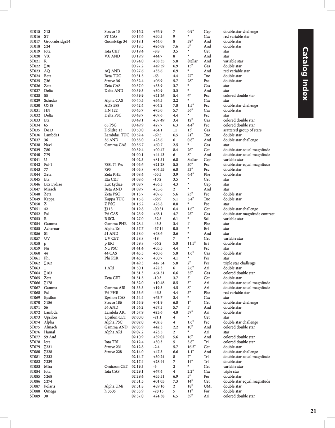 Bushnell Discoverer instruction manual Catalog Index, ST015 