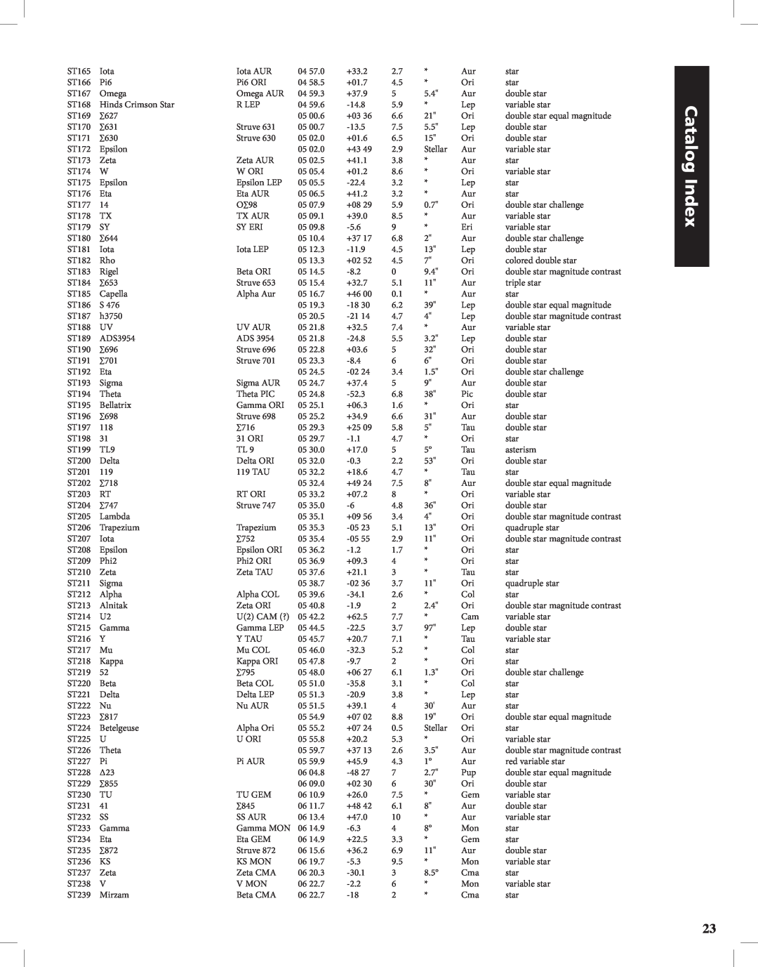 Bushnell Discoverer instruction manual Catalog Index, ST165 