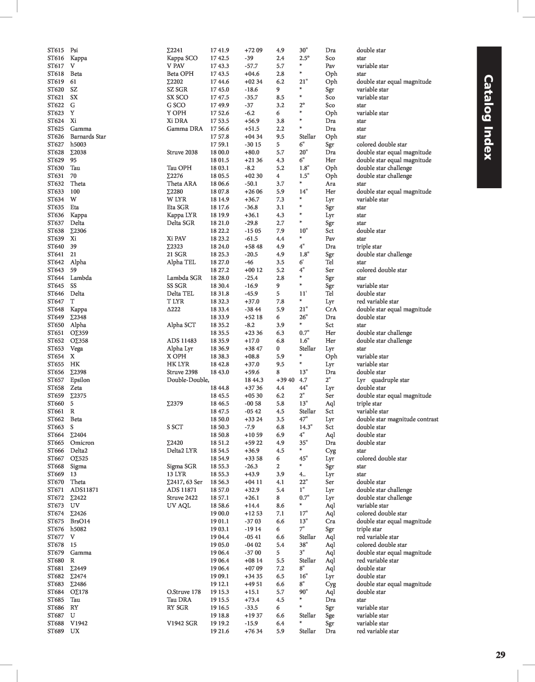 Bushnell Discoverer instruction manual Catalog Index, ST615 