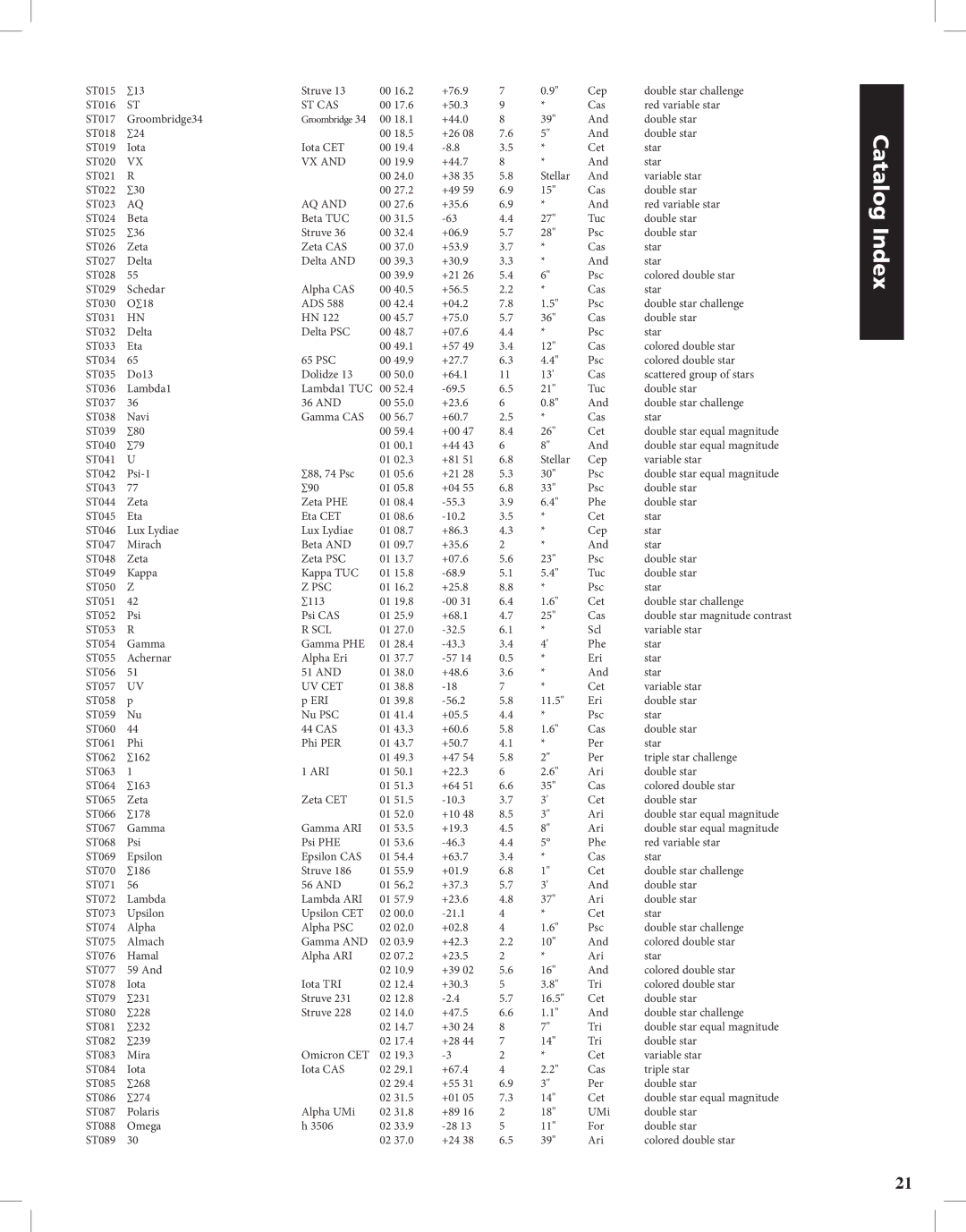 Bushnell Discoverer instruction manual St Cas, Psc, Uv Cet, Ari 