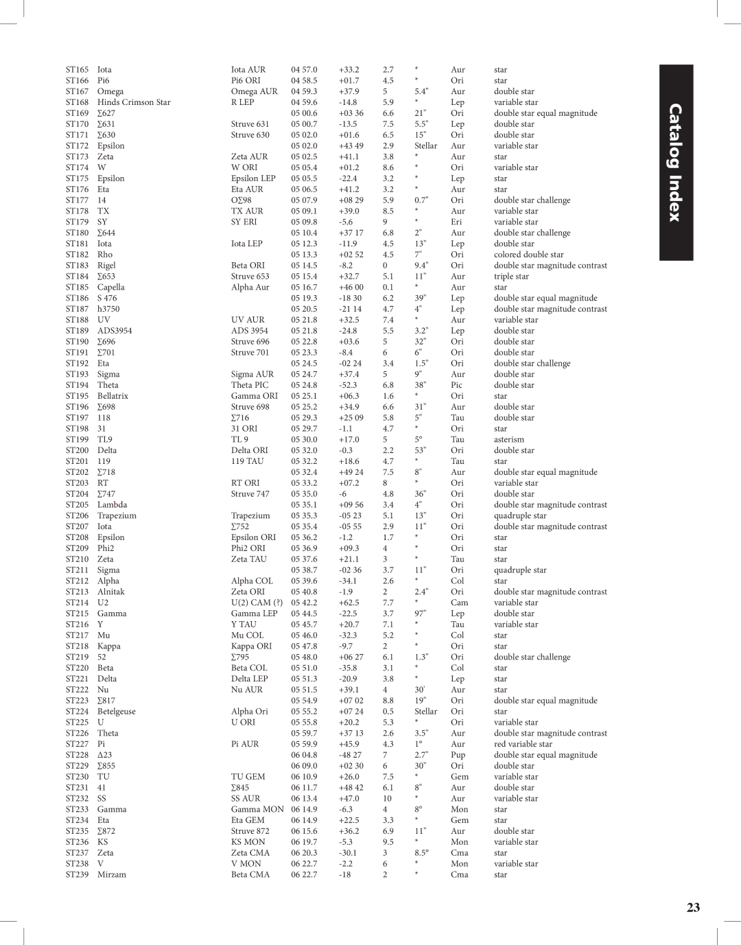 Bushnell Discoverer instruction manual Lep, Tx Aur, Sy Eri, Uv Aur, TL9, Rt Ori, Tau, Tu Gem, Ss Aur, Ks Mon 