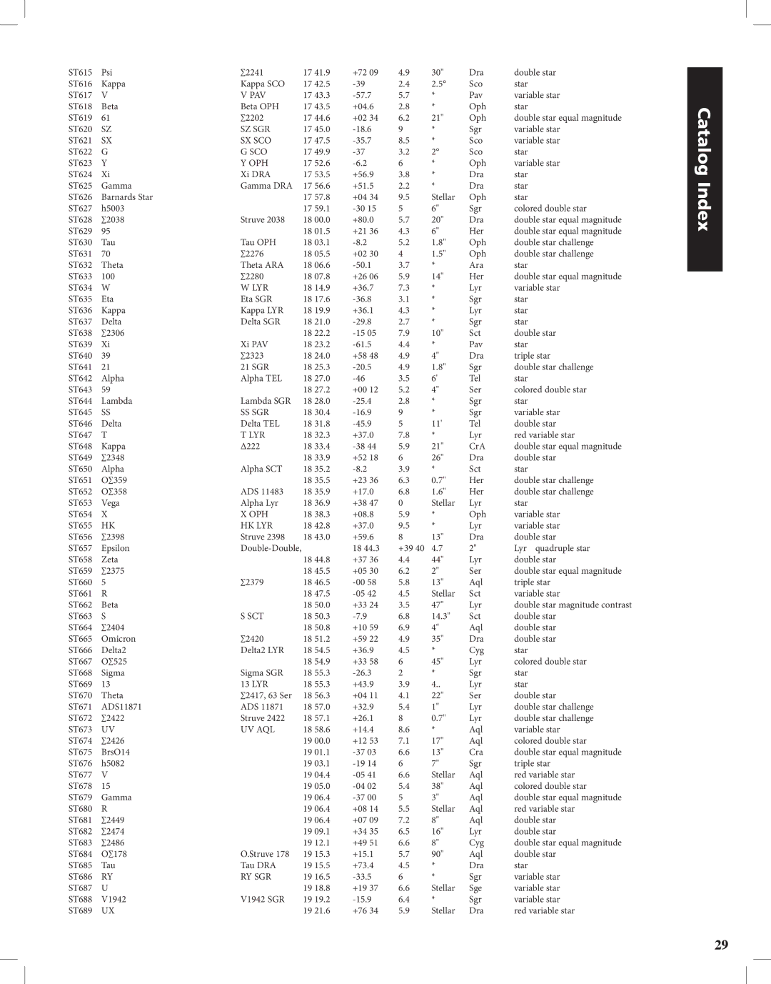 Bushnell Discoverer instruction manual Pav, Sz Sgr, Sx Sco, Ss Sgr, Hk Lyr, Sct, Uv Aql, Ry Sgr 