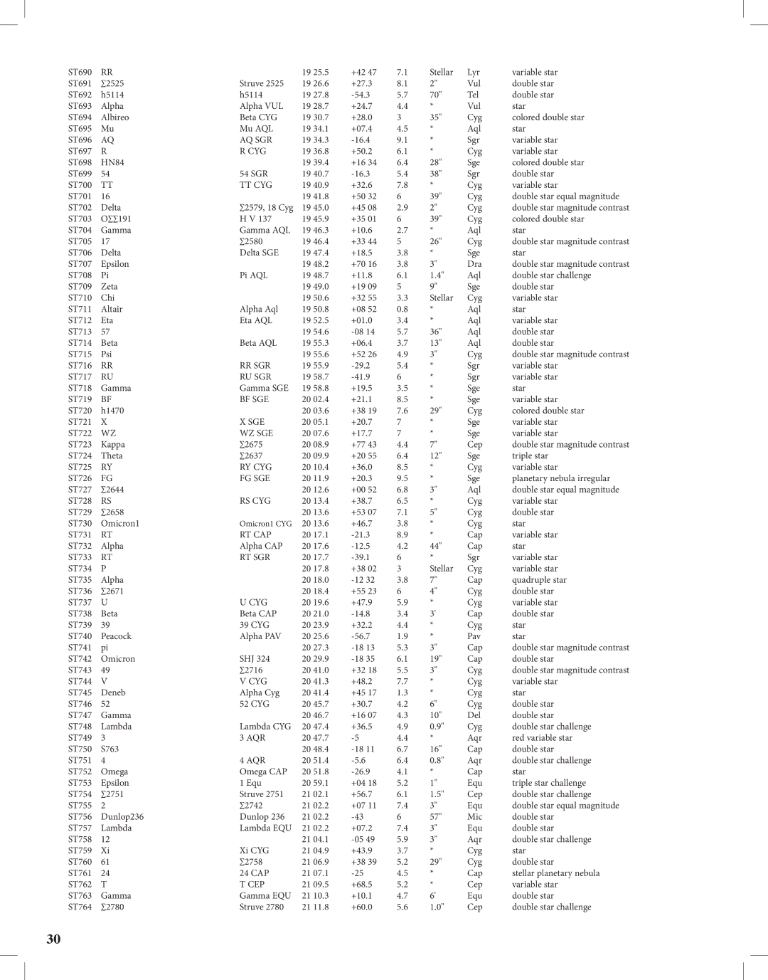 Bushnell Discoverer Aq Sgr, Tt Cyg, Rr Sgr, Ru Sgr, Bf Sge, Wz Sge, Ry Cyg, Fg Sge, Rs Cyg, Rt Cap, Rt Sgr, Aqr, Cep 