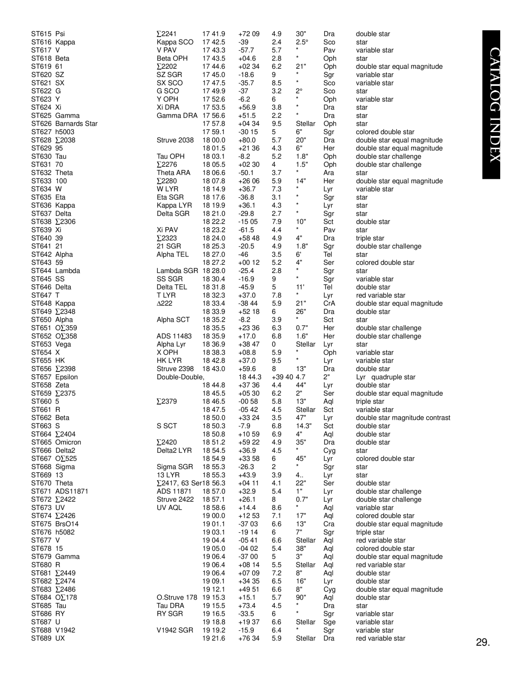 Bushnell North Star GOTO instruction manual Pav, Sz Sgr, Sx Sco, Ss Sgr, Hk Lyr, Sct, Uv Aql, Ry Sgr 