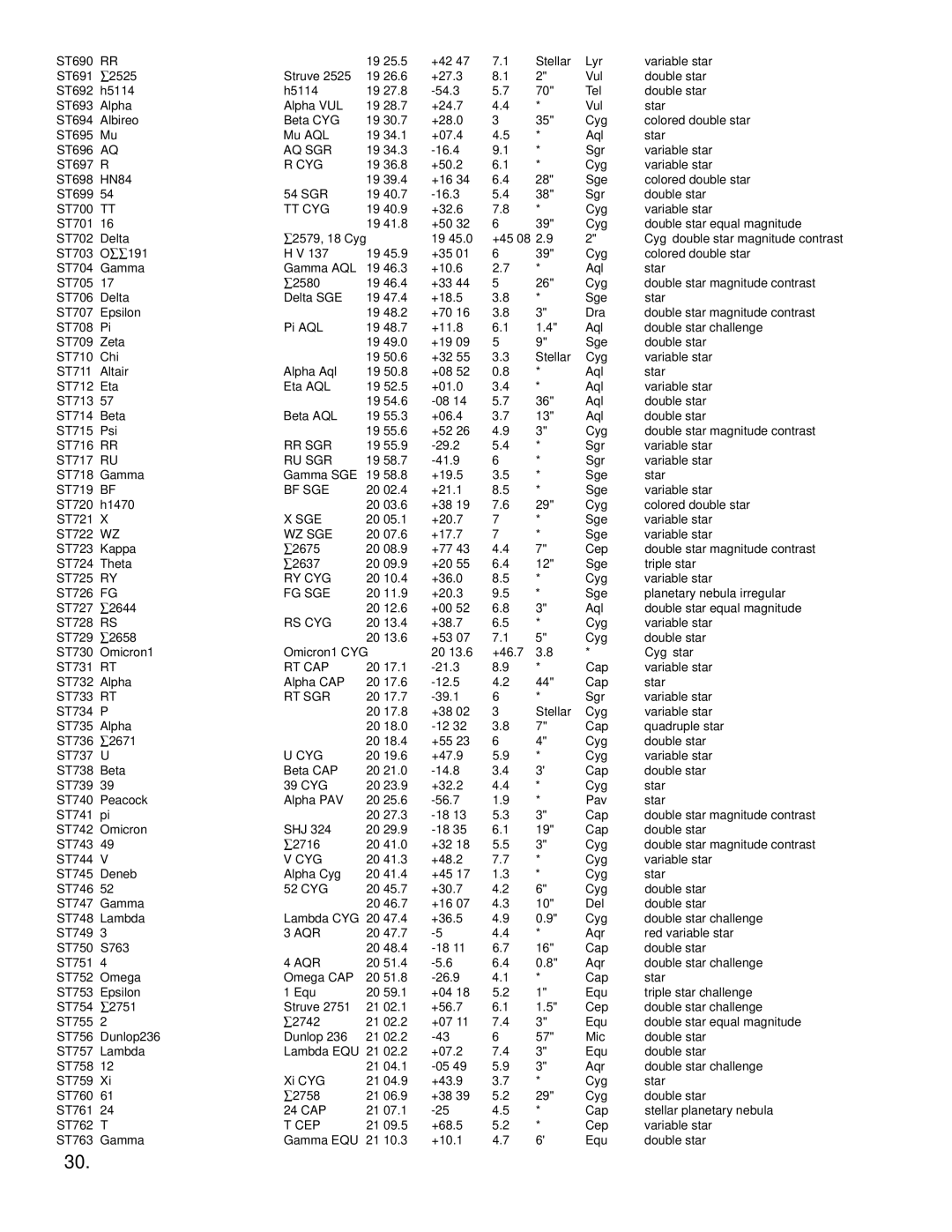 Bushnell North Star GOTO Aq Sgr, Tt Cyg, Rr Sgr, Ru Sgr, Bf Sge, Wz Sge, Ry Cyg, Fg Sge, Rs Cyg, Rt Cap, Rt Sgr, Aqr 