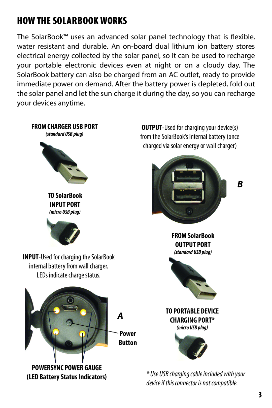 Bushnell PP1060, PP1085 quick start Input Port, Powersync Power Gauge, Output Port, To Portable Device Charging Port 