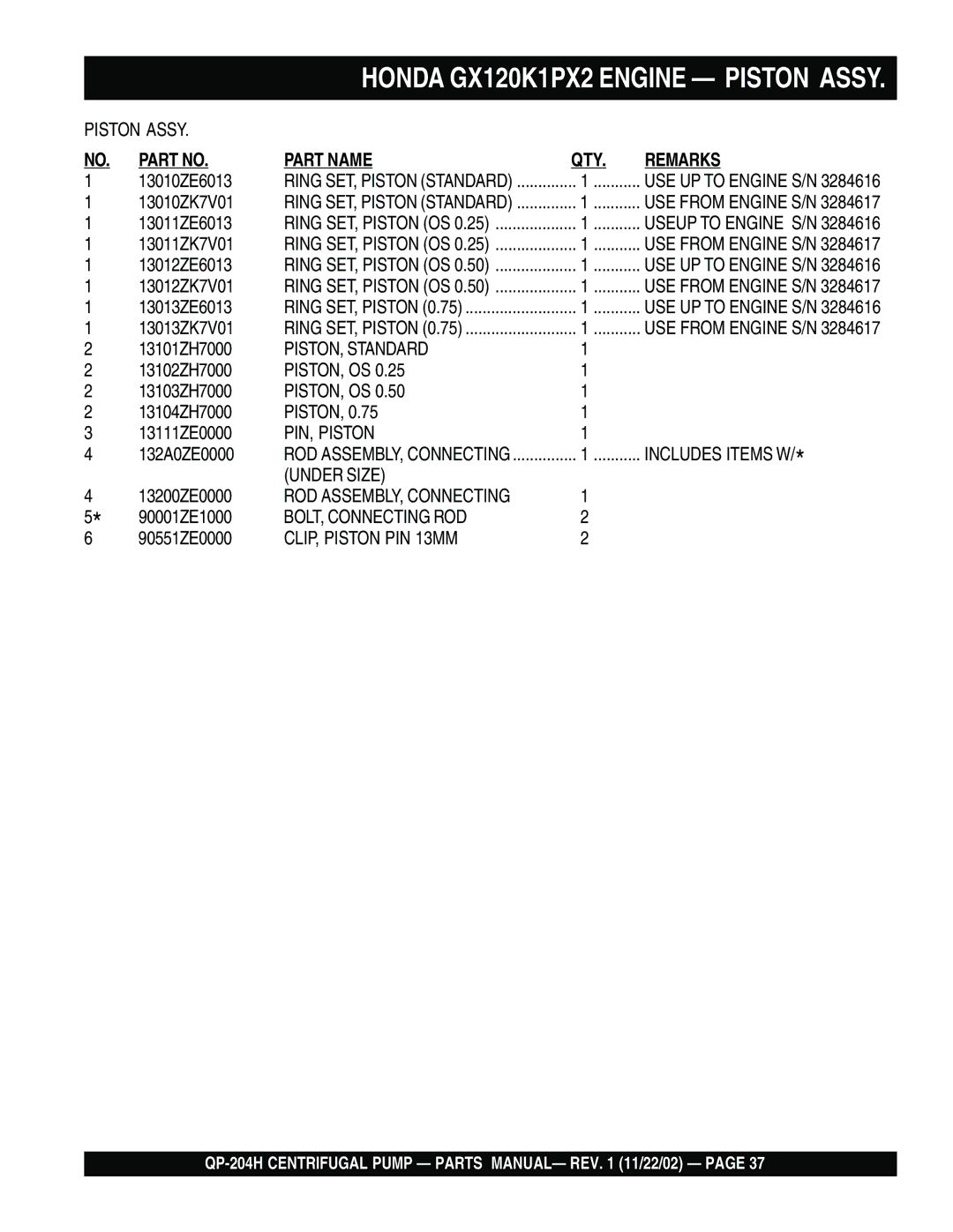 Bushnell QP-204H manual PISTON, Standard, Piston, Os, PIN, Piston Includes Items W, Under Size, BOLT, Connecting ROD 