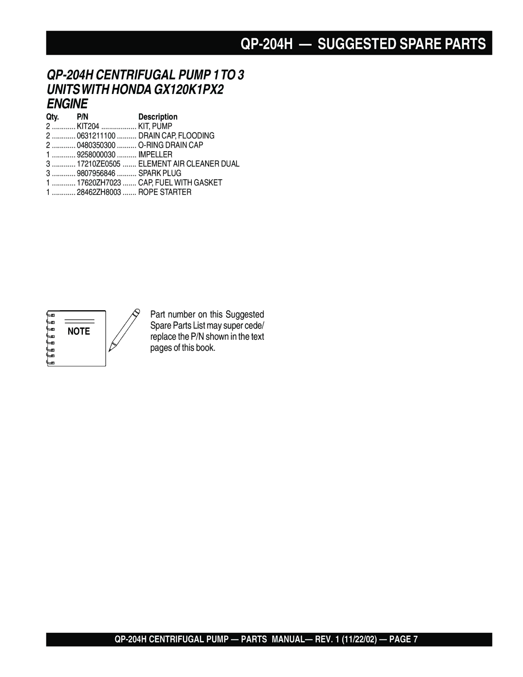 Bushnell manual QP-204H Suggested Spare Parts 