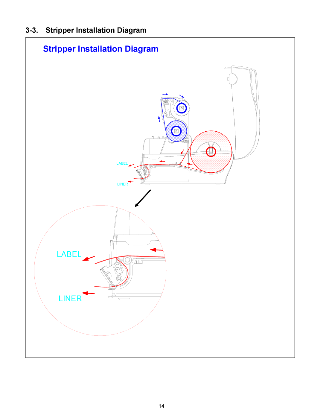 BUSlink FALCON 4D manual Stripper Installation Diagram 