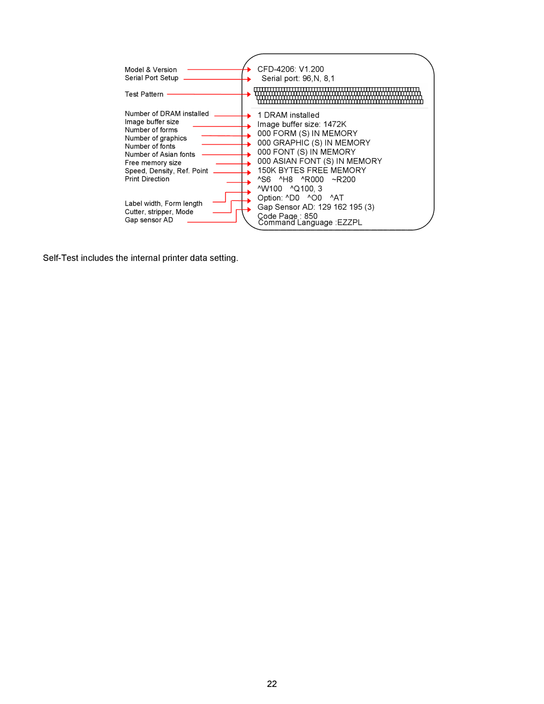 BUSlink FALCON 4D manual Self-Test includes the internal printer data setting 